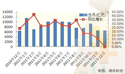 万亿GDP财政收入_中国财政收入首破10万亿(2)