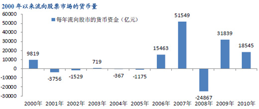 单位亩产GDP_亩产 超天河1倍,这个区才是广州GDP之王