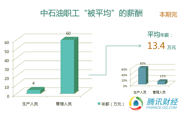 中国央企gdp占比_历史中国gdp世界占比