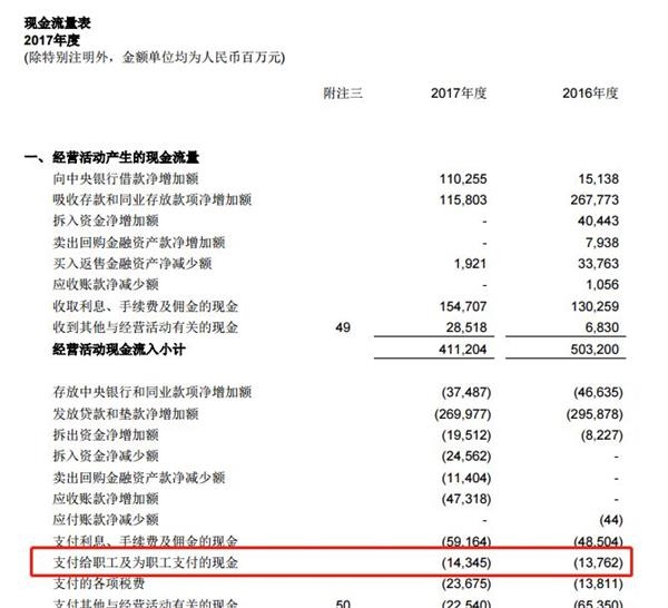 银行的人口_人口普查(2)