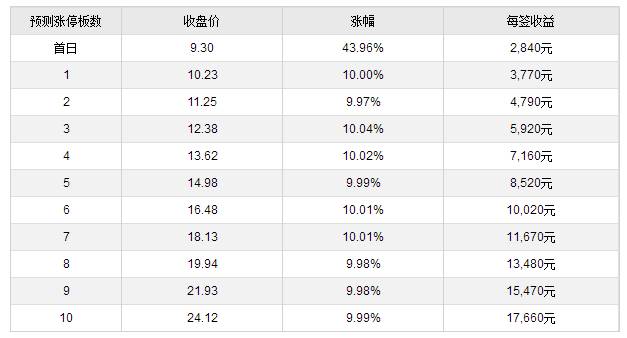 第三方物流公司排名