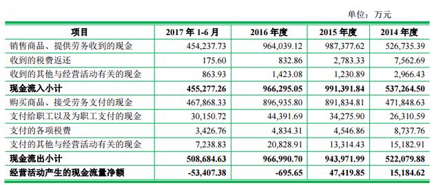 2018年首家ipo被否企業,海通證券二三千萬的承銷保薦費飛了