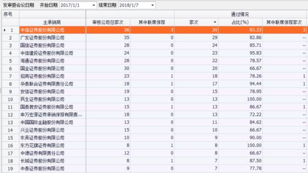 民生证券排名_民生证券