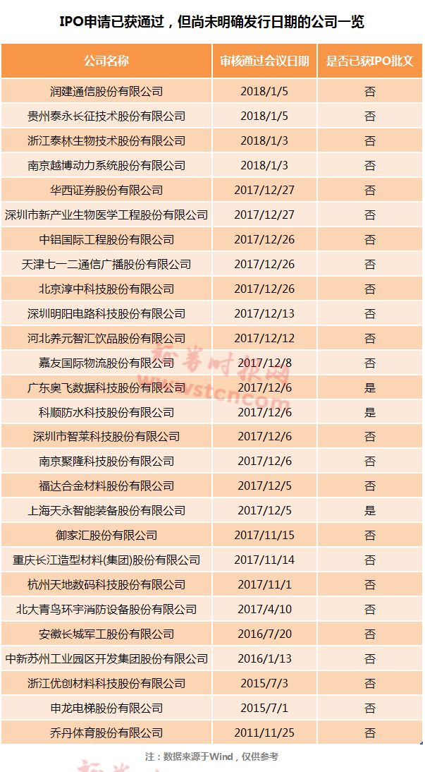 深交所2014年1月21日第一批上市新股名称_2015年12月上市新股_2016年1月上市新股