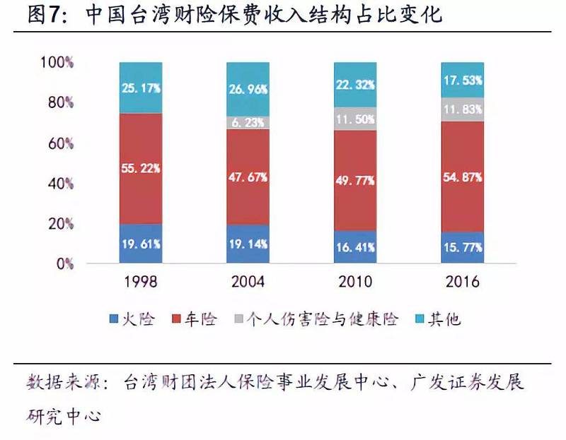 gdp外资占比(3)