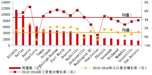 人口变化与住房_中国人口增长率变化图(3)