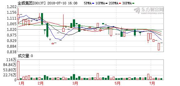 金辉集团排名_金辉集团图片(2)