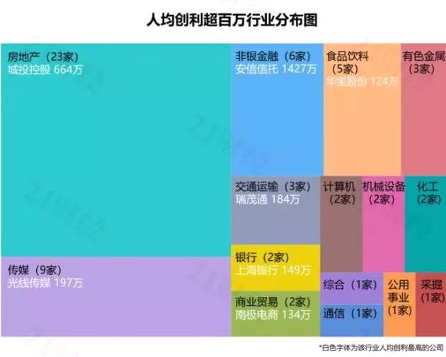 安信信托 人均