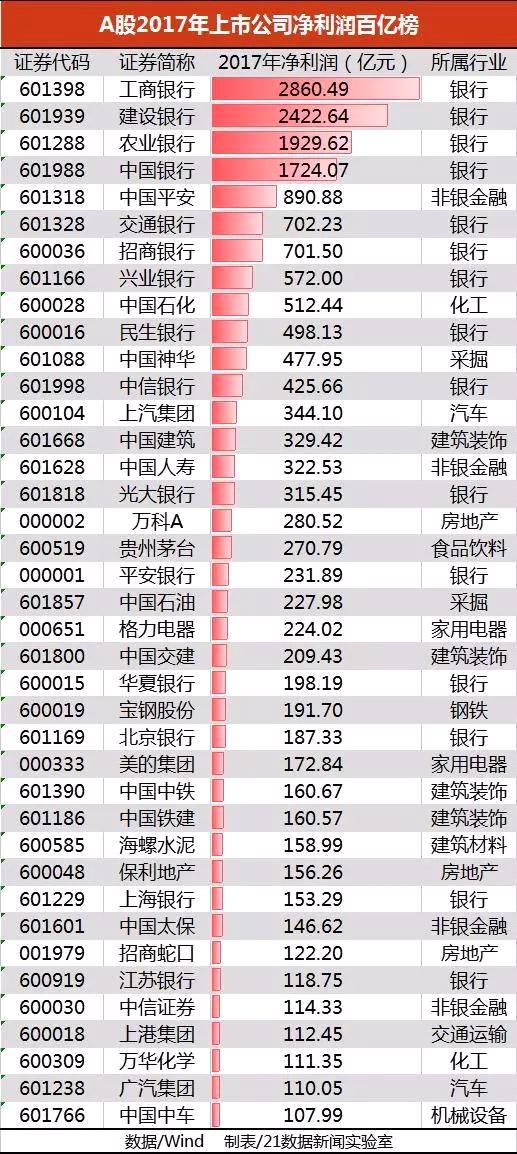 各行人均创利_各行各业劳动者图片(3)