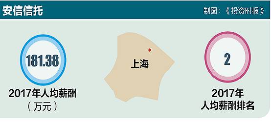 信托人均薪酬_宽带薪酬图