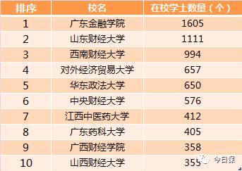 保险学排名_中国平安保险学平险(3)