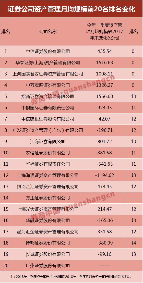 江海证券排名_江海证券(3)