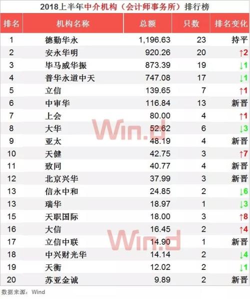 五矿排名_锂矿上市公司储量排名(3)