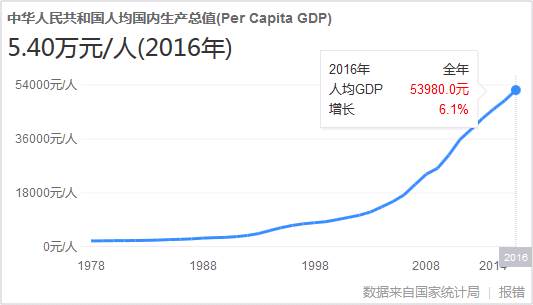 GDP老年人的服务需求增大_于无声处听惊雷 从2018年统计公报看中国未来(3)