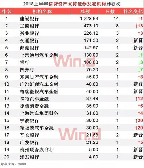 四大资产管理公司排名_资产管理公司(3)