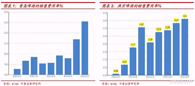 人均销量_中国人均寿命(3)