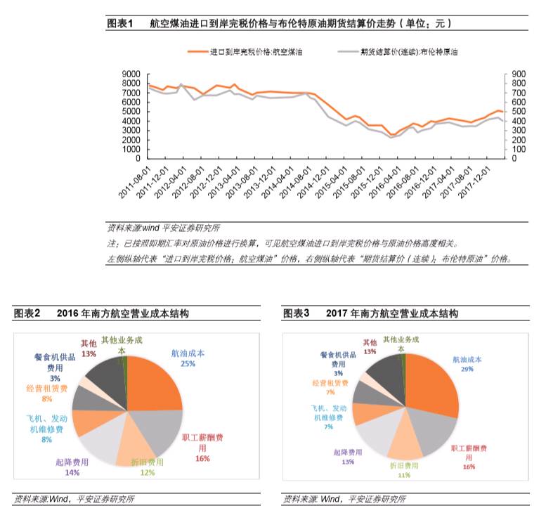 gdp对物流的影响(3)