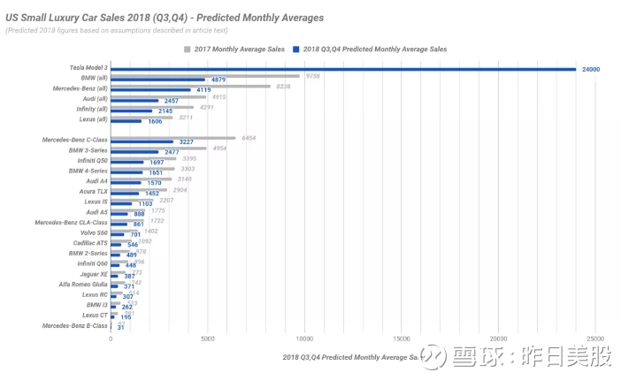 特斯拉占美国gdp_美国电动车特斯拉图片