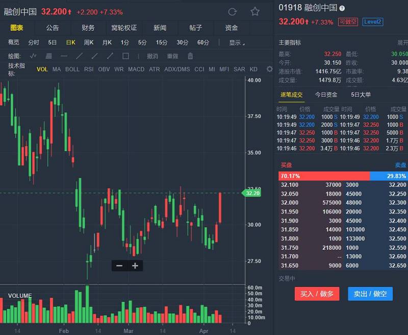 毅昌股份_当一个朋友去义新的一家分店时