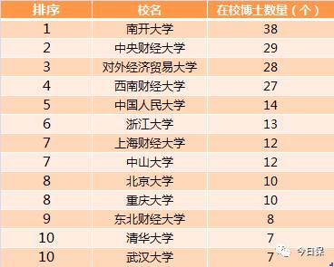 保险学排名_中国平安保险学平险(3)