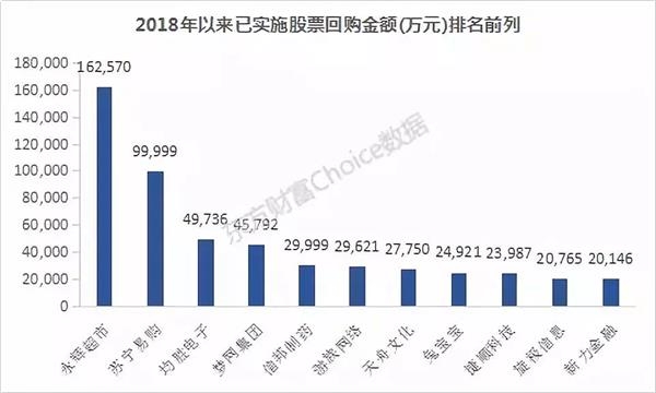 产业资本半年已投入800亿增持回购 会是见底信号吗?