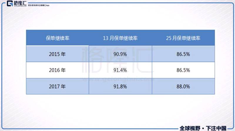 平安人均保费_平安健康图片