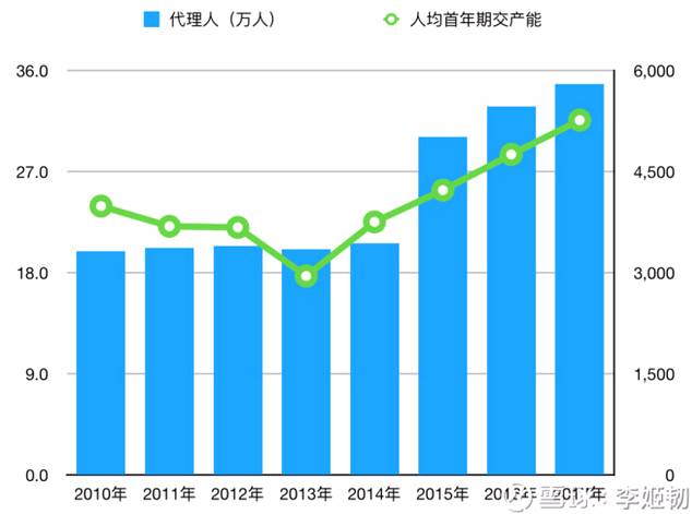 初C人均死忠(2)