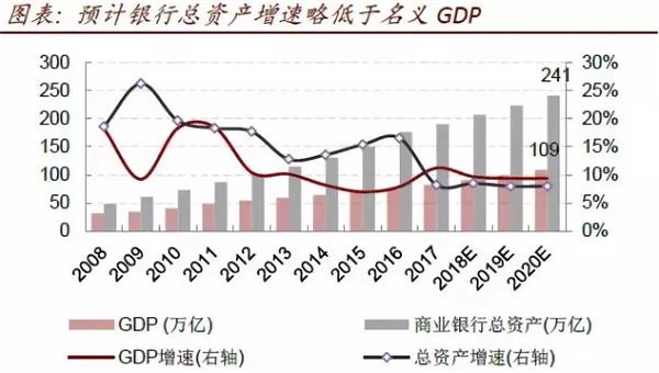 银行业占香港gdp_中国债务十三问 真相的背后往往都是残忍的(2)