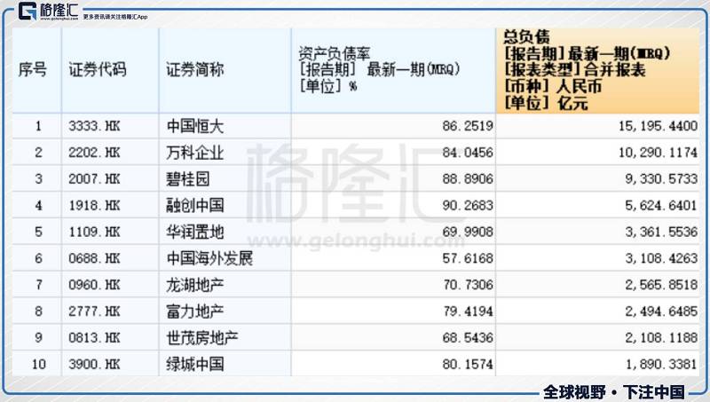 新西兰总GDP(3)