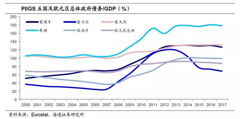 意大利gdp影响_为什么法国面积那么大经济却和英国差不多