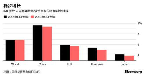 2020年中国的经济占到世界经济总量的(3)