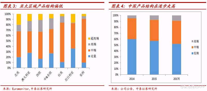 人均销量_中国人均寿命(2)