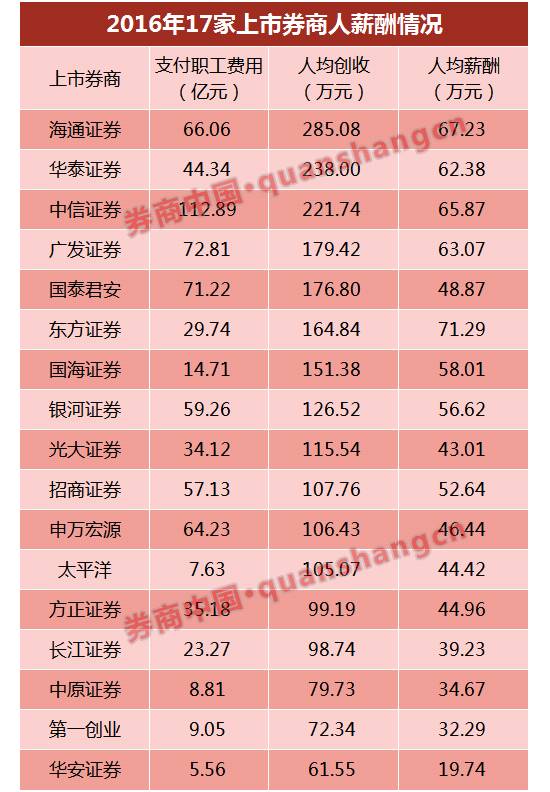 东方证券排名_东方财富证券