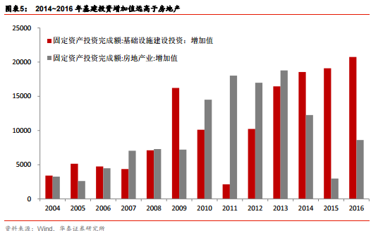 惠安石化带动多少gdp_浙江舟山GDP增速省内第一,石化项目达产拉动工业快速增长(3)