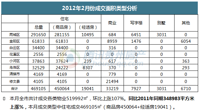 花都区经济总量与各区的对比_对比与调和(3)