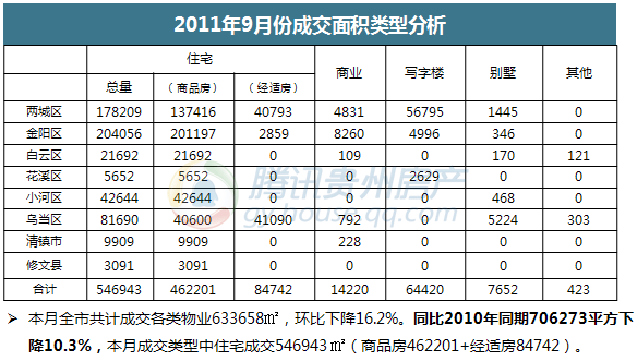 经济适用房5批申请总量_经济适用房(3)