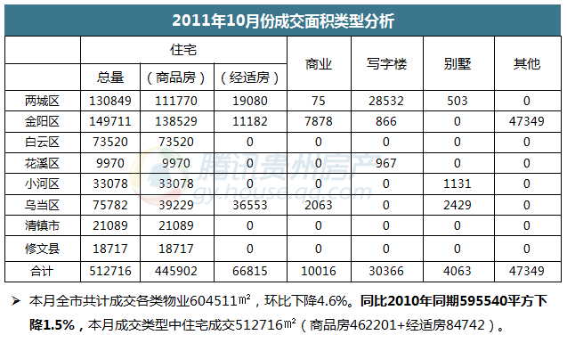 经济适用房5批申请总量_经济适用房(3)