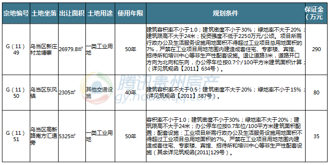 农村经济总量包含哪些指标_经济技术指标(3)