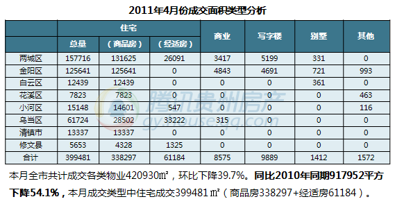 经济适用房5批申请总量_经济适用房(3)