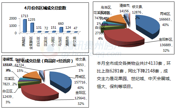 税收总量与经济总量的对比分析是_对比与调和(3)