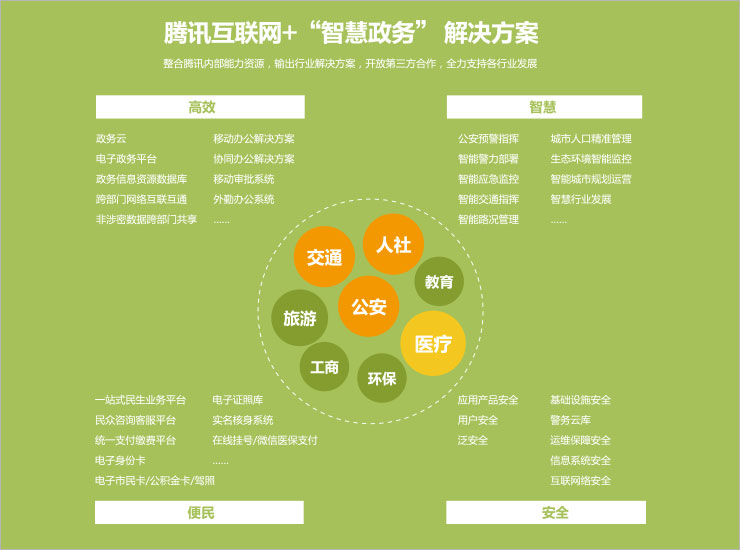 騰訊互聯網 