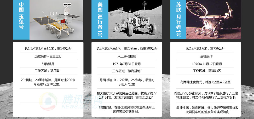 ���������򳵶Ա�