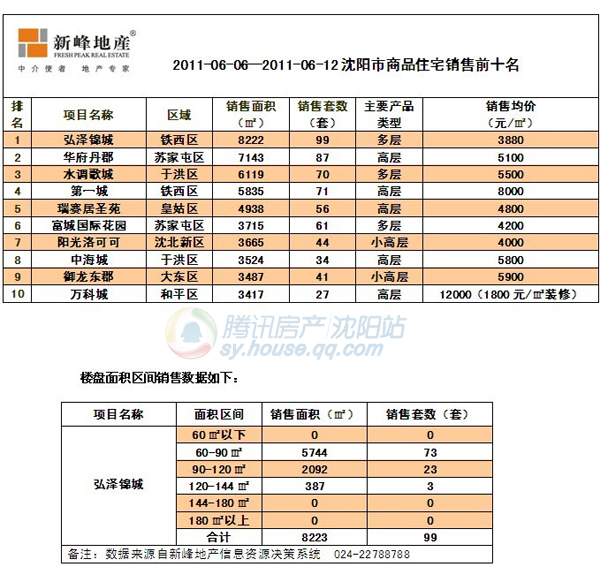房地产咨询公司排名_心理咨询图片