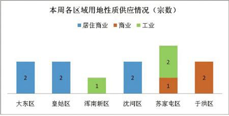 沈河区gdp2020_疫情冲击不改经济向好态势 九成以上城市GDP增速回升 2020年上半年291个城市GDP数据对比分(2)