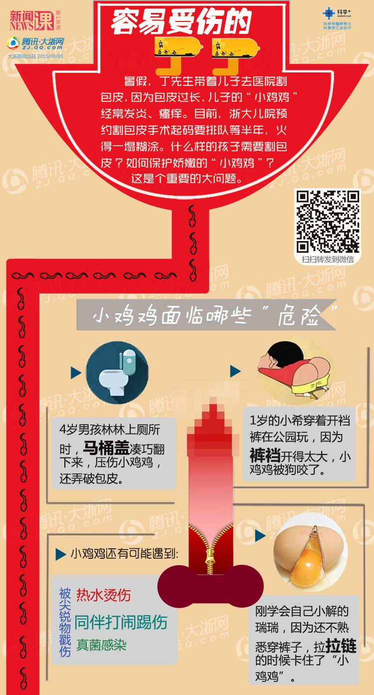 中国男人割皮率仅为日本的1/24 ?